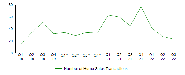 Sales Activity